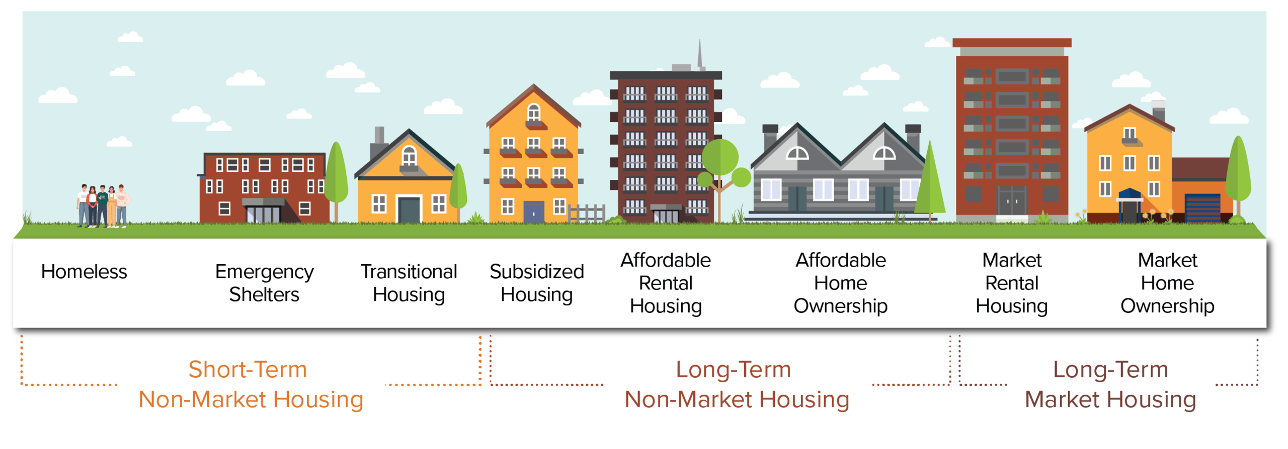 Drumheller Housing Strategy Town of Drumheller Drumheller Housing Strategy Town of Drumheller